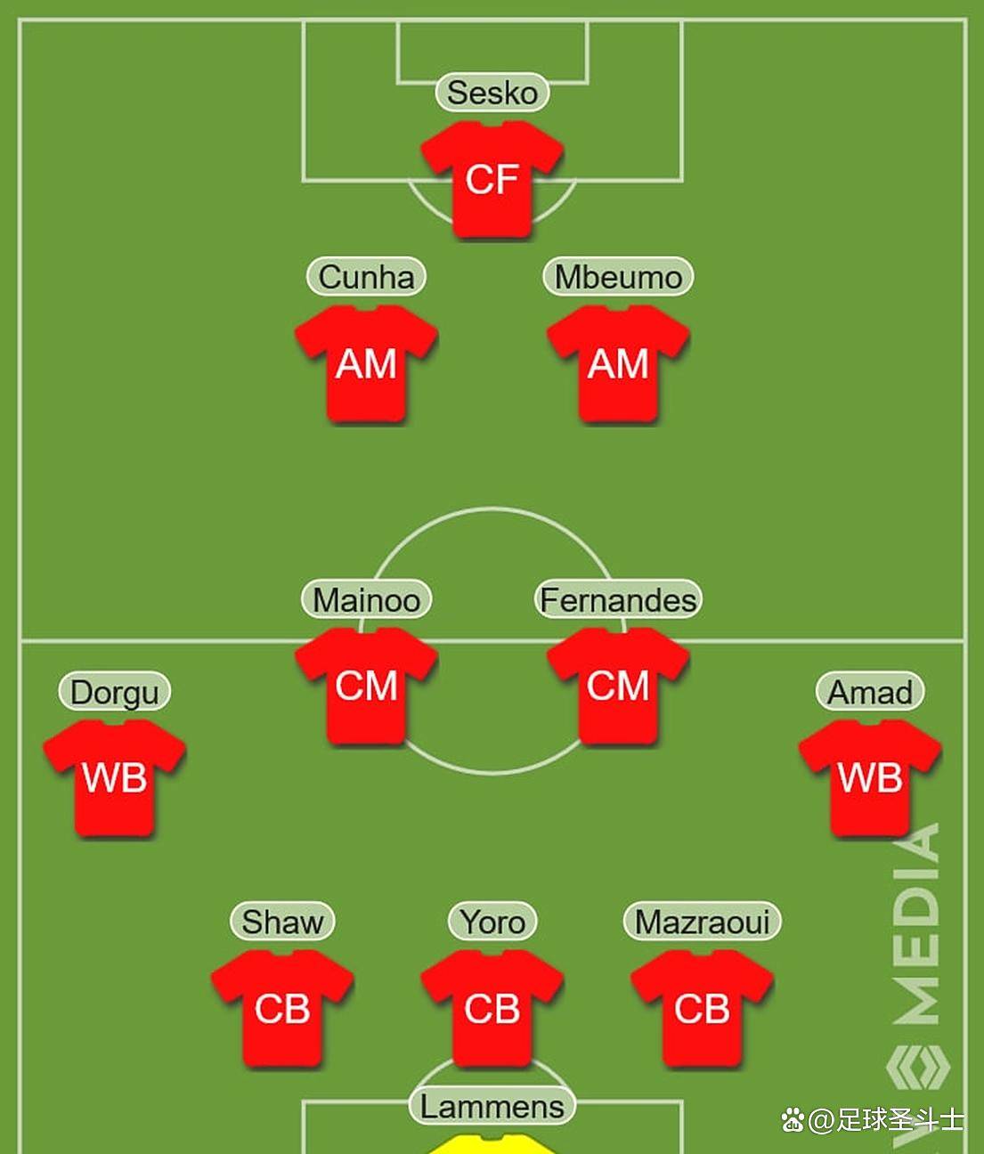 葡超集结日走向成谜;曼联战术微调;悬念犹存;阵容厚度经受考验的简单介绍 葡超集结日走向成谜;曼联战术微调;悬念犹存;阵容厚度经受考验的简单介绍